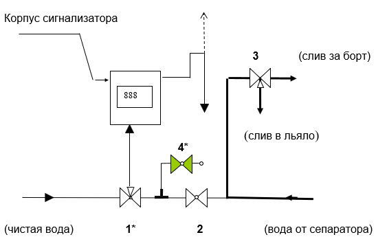 Схема установки НЕВА-412